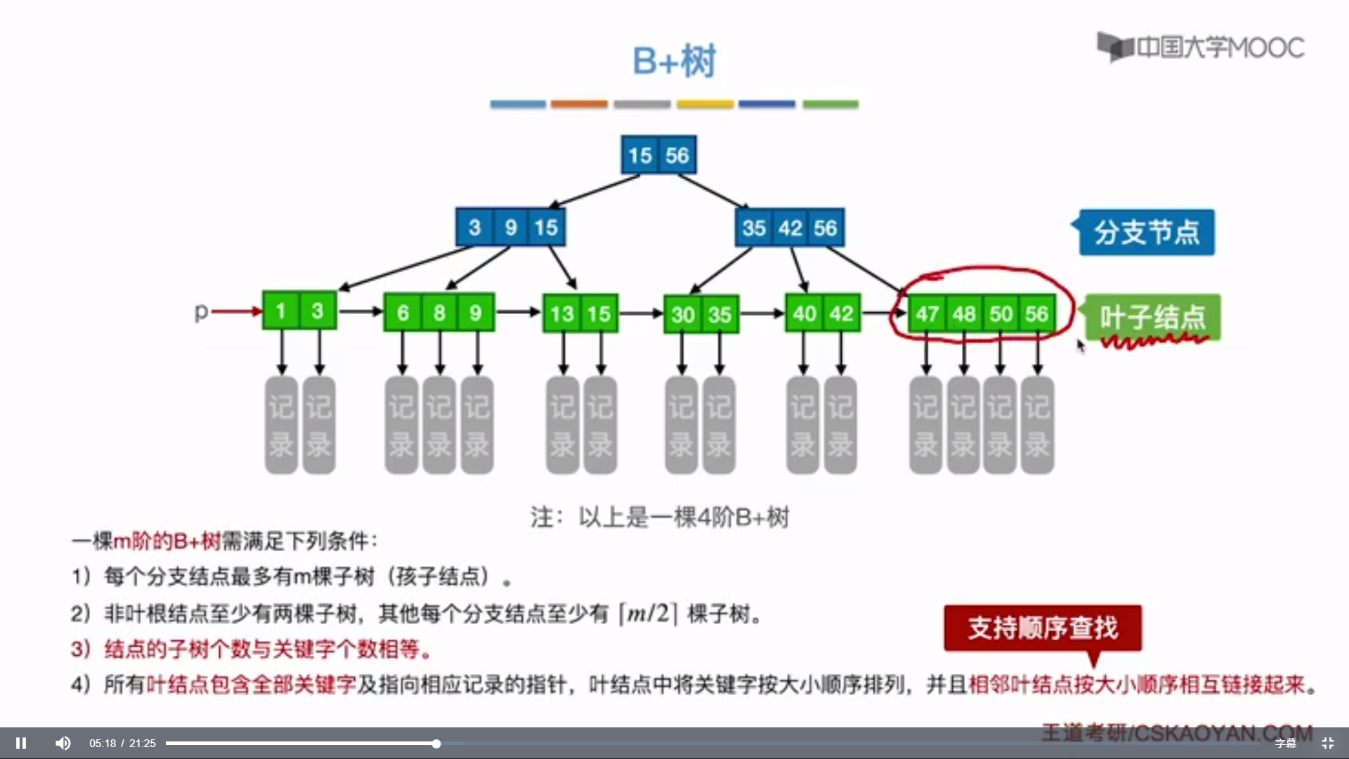 44.B+树_IT_05