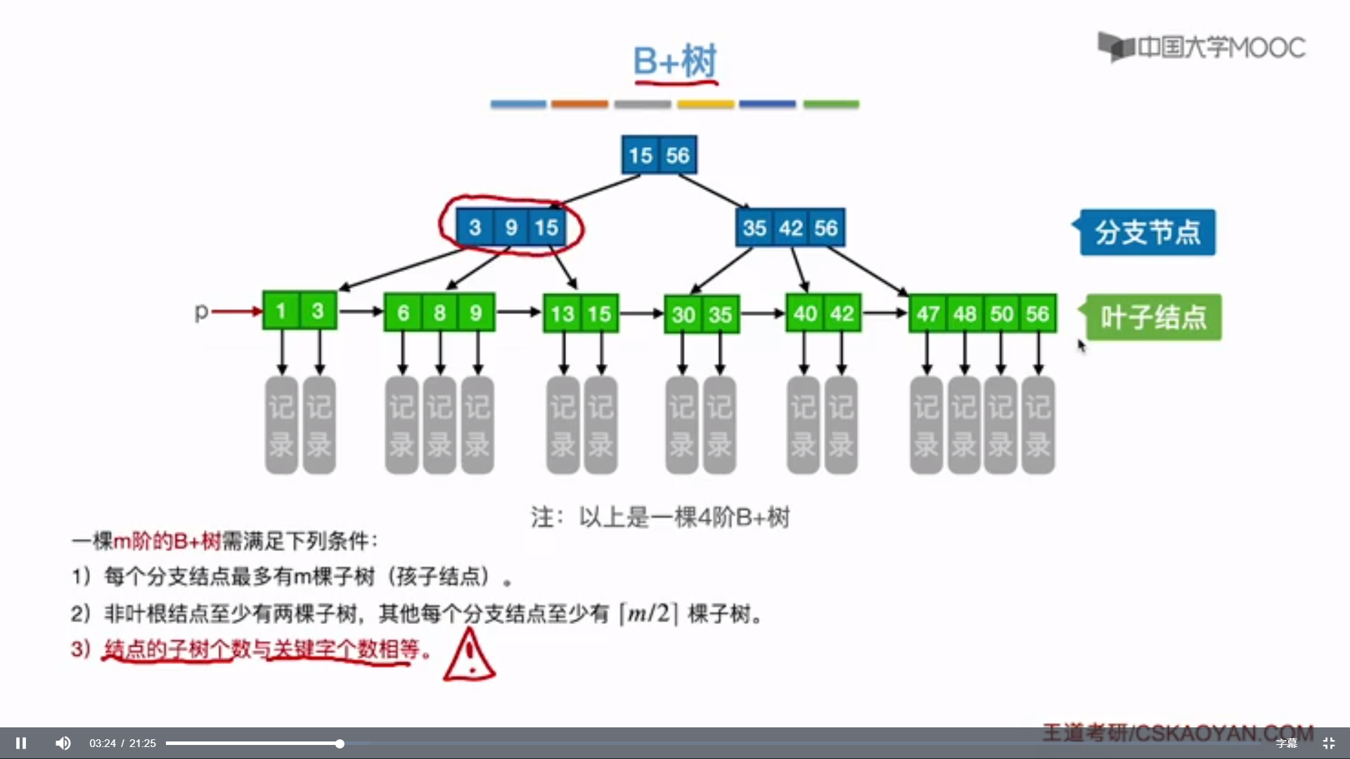 44.B+树_IT_03