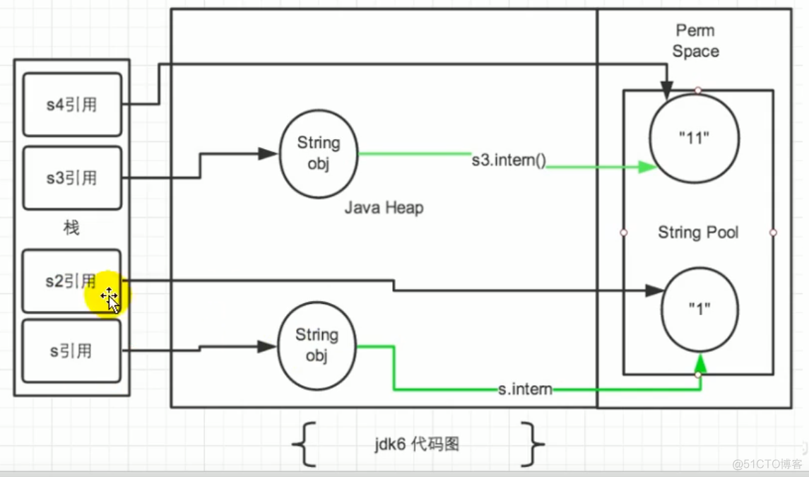 深度剖析Java String的奥秘_字符串常量池_24