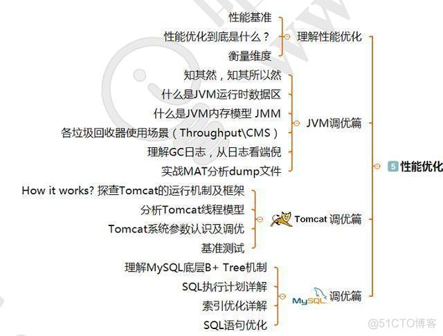 Java To Terminal_性能优化_07