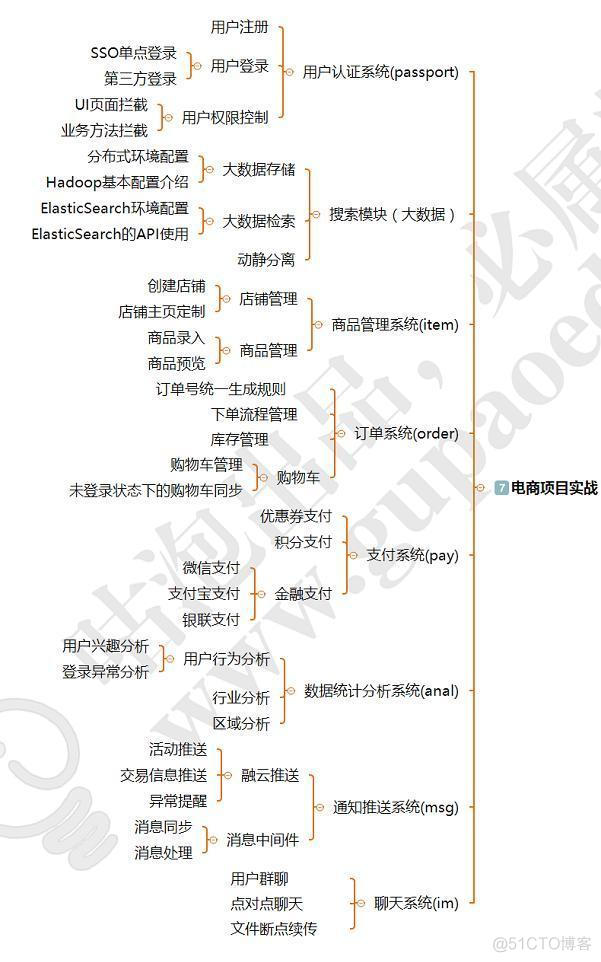 Java To Terminal_并发编程_09