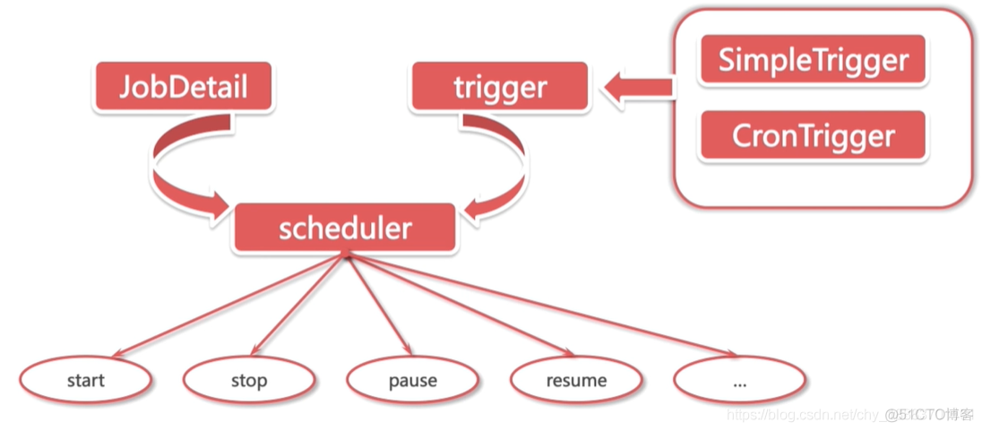 定时任务使用指南_timer