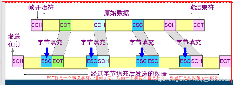 TCP/IP协议簇之数据链路层_数据链路层_04