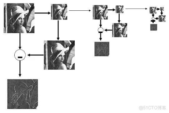 【图像融合】基于nsct-SR+dwt-SR+拉普拉斯金字塔算法-SR等多种图像融合算法matlab_matlab_07