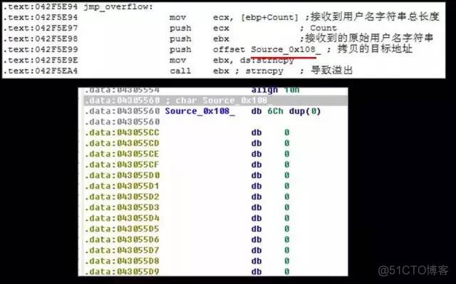 干货 | SRC漏洞挖掘经验+技巧篇_服务器_12