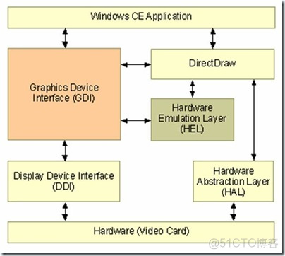 如何开发绚丽、高效率的界面(Windows嵌入式系统)(四)_ide_02