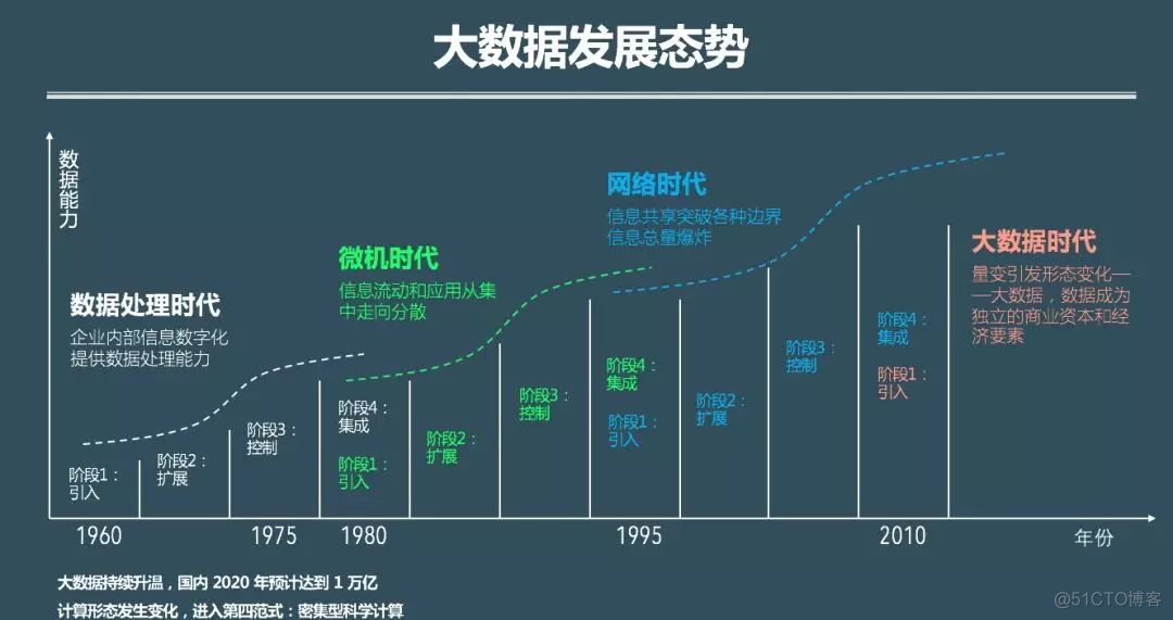 01大数据概述作业_数据传输