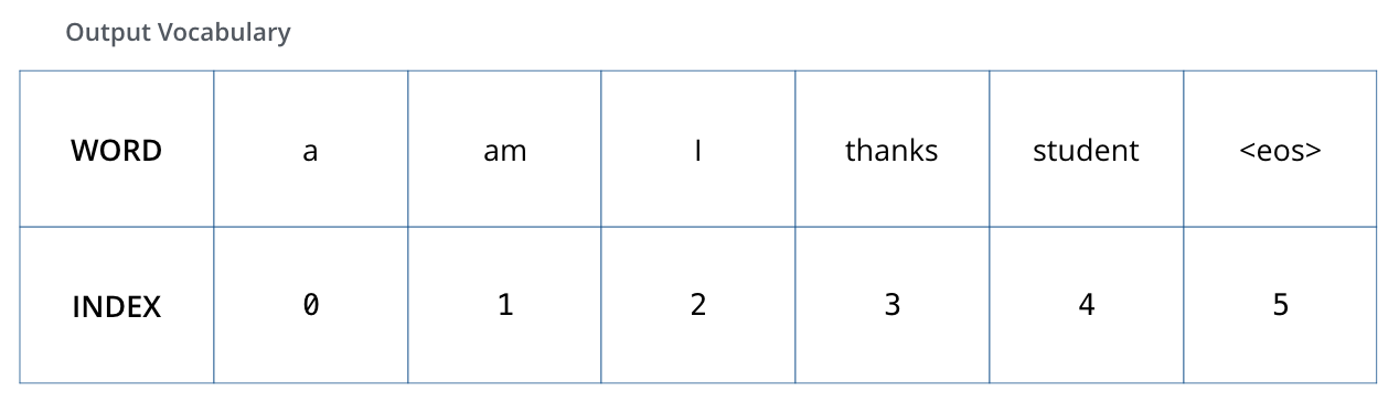 transformer_ide_32