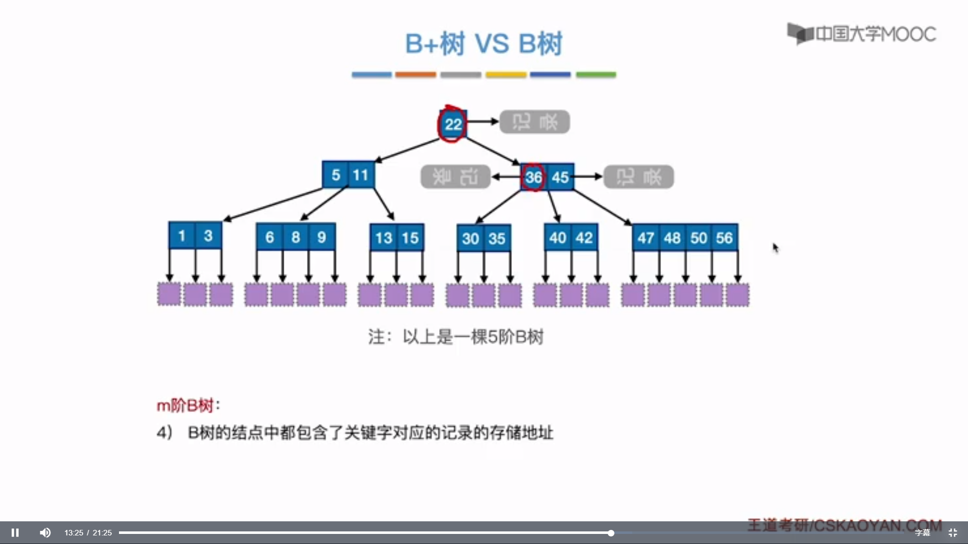 44.B+树_IT_17