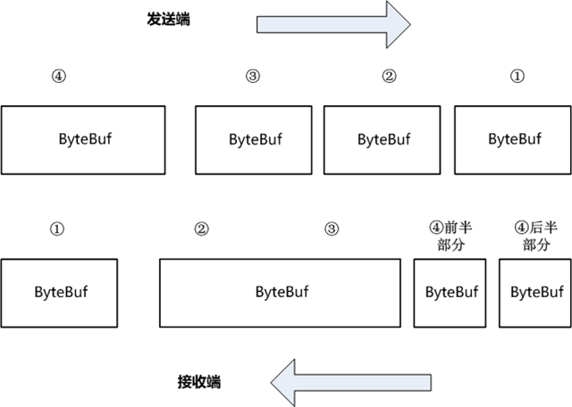 Netty源码分析_Netty_07