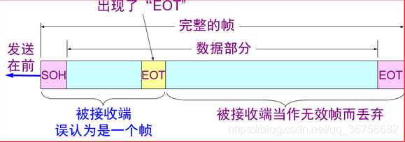 TCP/IP协议簇之数据链路层_ip协议_03