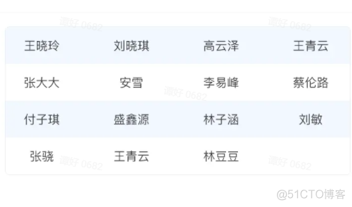 CSS 每隔4行显示不同样式的表格_css