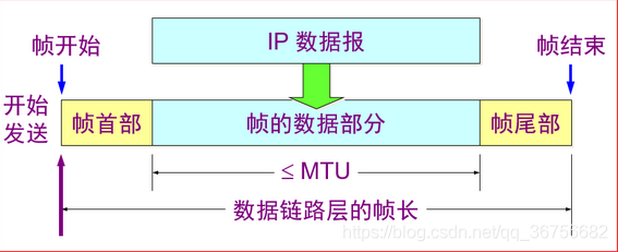 TCP/IP协议簇之数据链路层_网络层_02