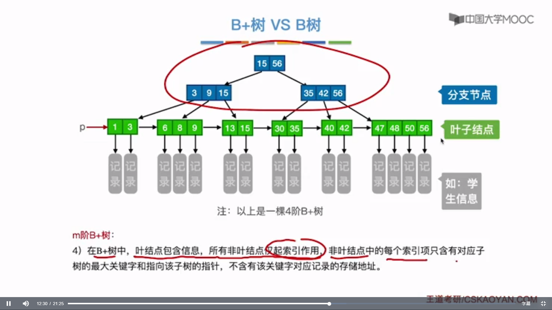 44.B+树_IT_16