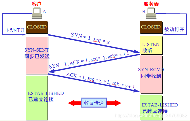 TCP/IP协议簇之传输层_服务器_06