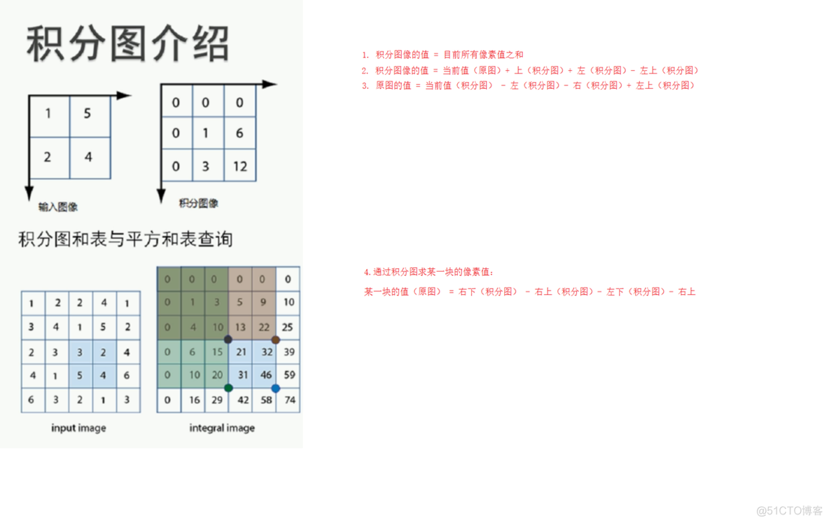 NDK 开发实战 - 实现相机美颜功能_音视频_03