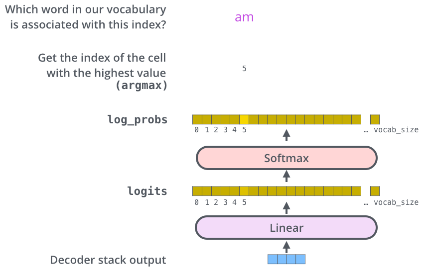 transformer_github_31