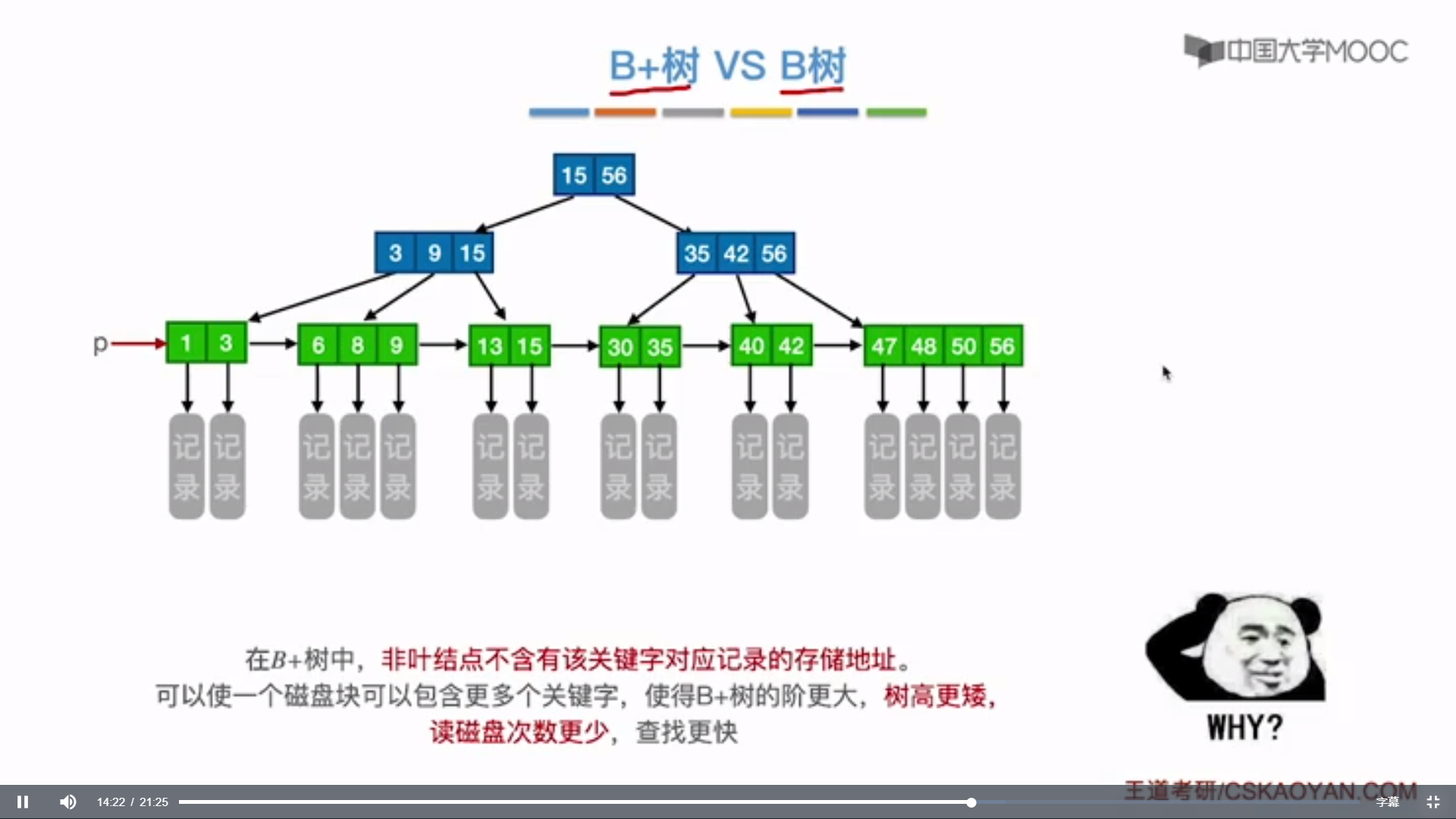 44.B+树_IT_18