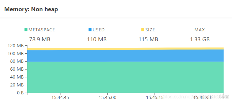 Spring Boot Admin Dashboard（Panel）面板监控管理内容详解_数据_12