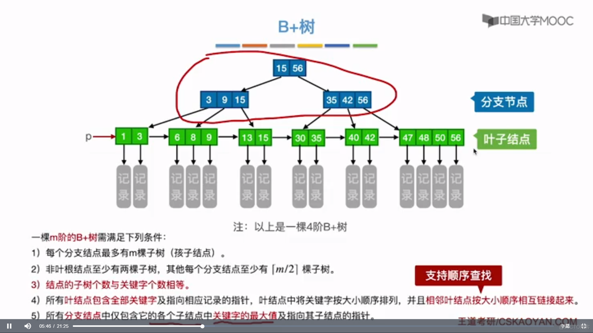 44.B+树_IT_06