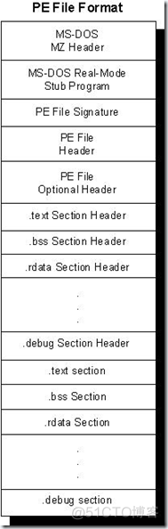 Windows Embedded CE 6.0 Internals (3) Memory Continued_加载_06