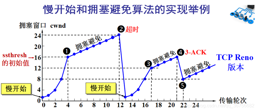 TCP/IP协议簇之传输层_客户端_10