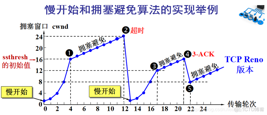 TCP/IP协议簇之传输层_服务器_10