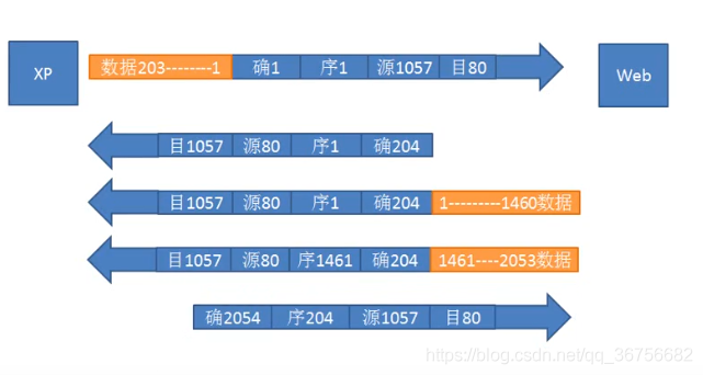 TCP/IP协议簇之传输层_服务器_05