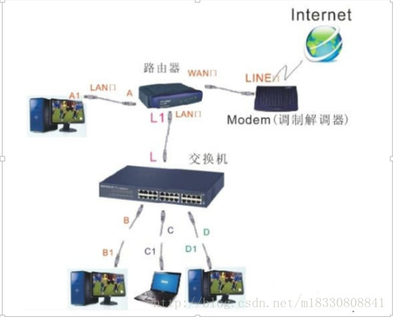 局域网_ＩＰ