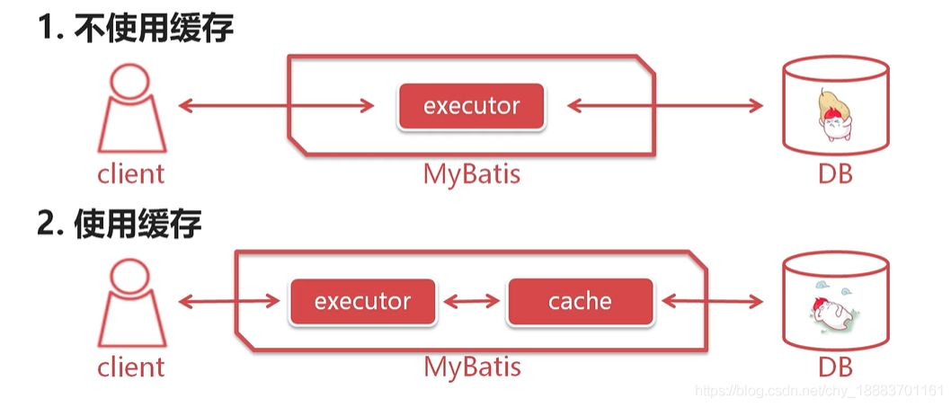 MyBatis 一级缓存、二级缓存_mybatis