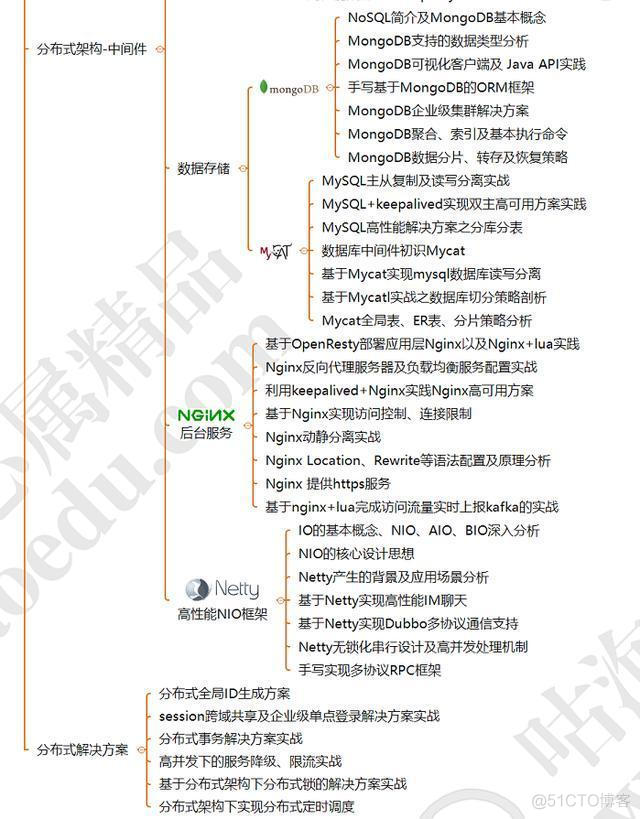 Java To Terminal_分布式架构_04