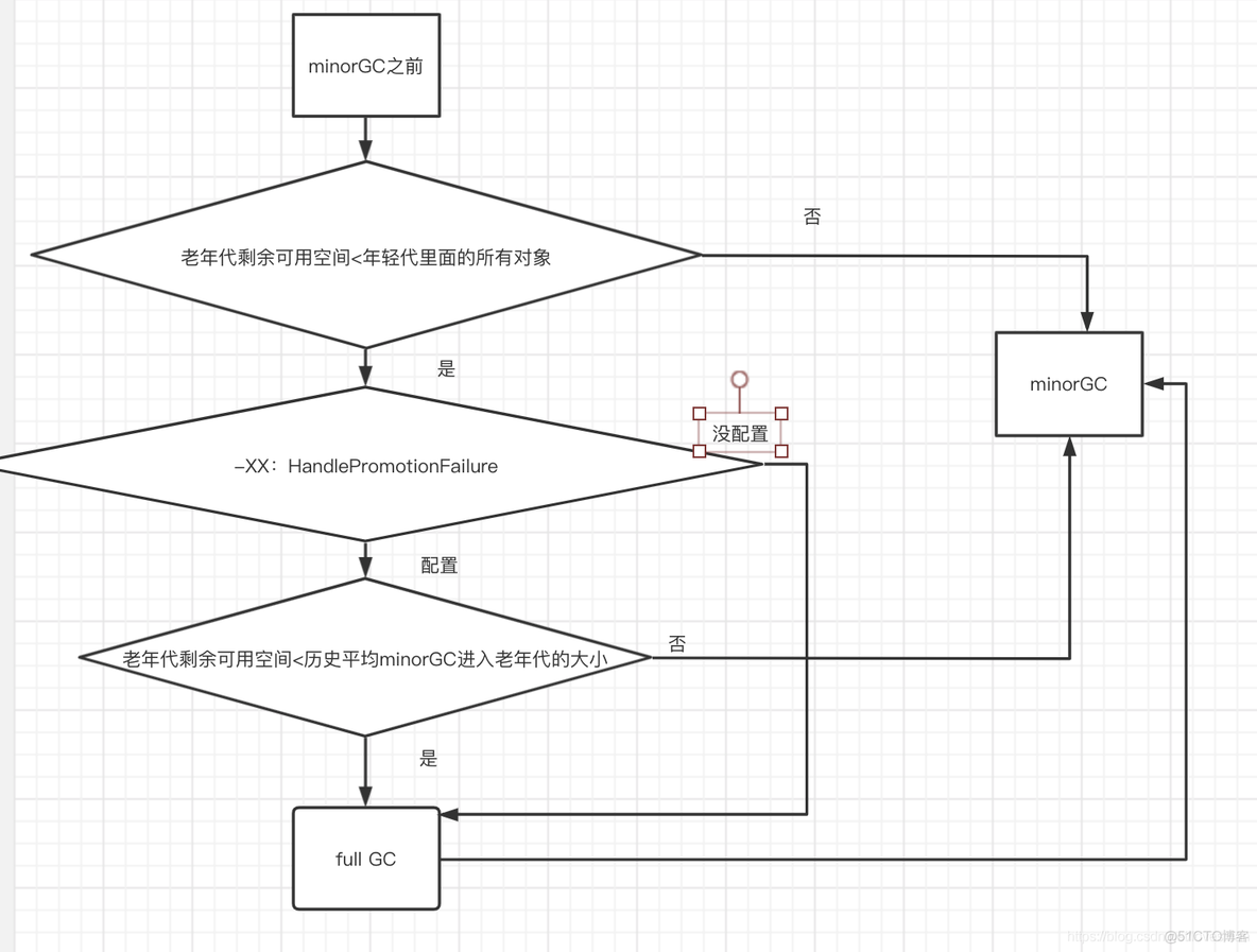 二、JVM——对象内存分配机制_jvm_02