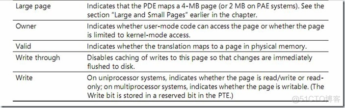 Windows Embedded CE 6.0 Internals (3) Memory Continued_文件结构_19