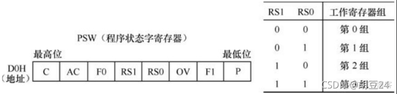 对存储还搞不清楚，先看看这篇文章-从51单片机上去理解存储器_java_11