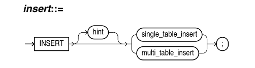 oracle+mybatis批量插入的两种常规写法_oracle