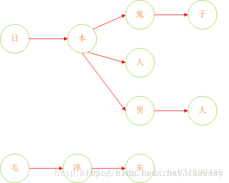 Java实现敏感词过滤_i++_04