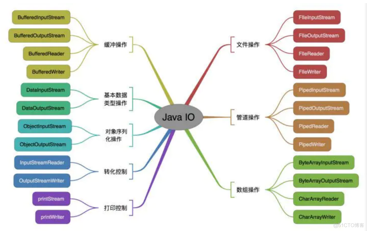 每日面试题总结 day03_反射机制_02