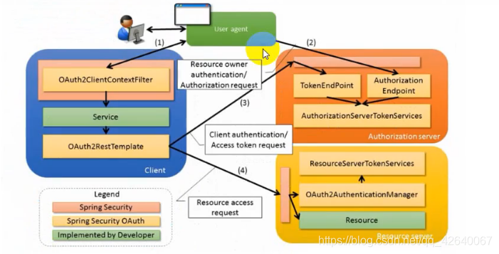 Spring Security + OAuth2.0_ide_02