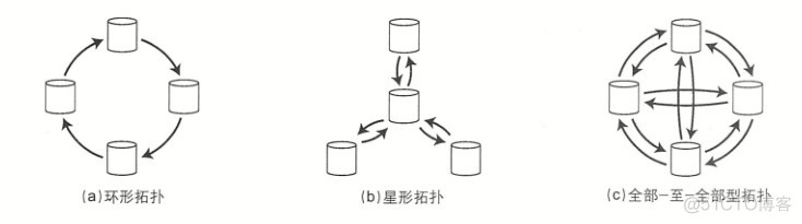 第五章_数据中心