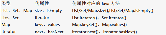 MyBatis（五）动态SQL 之 动态SQL简介_构造方法_02