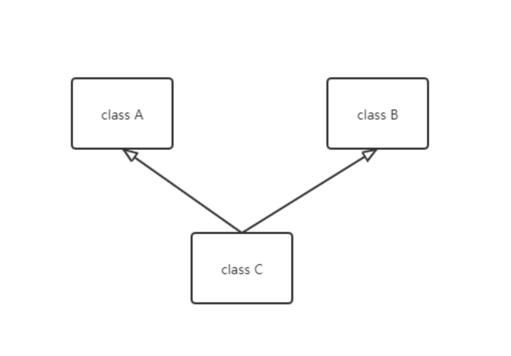 C++ 菱形继承_虚函数表