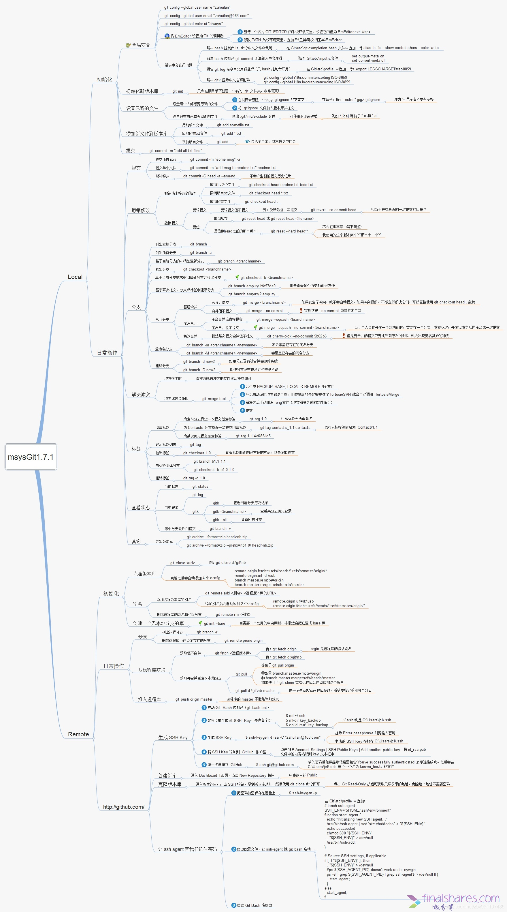 Git相关知识点_git_30