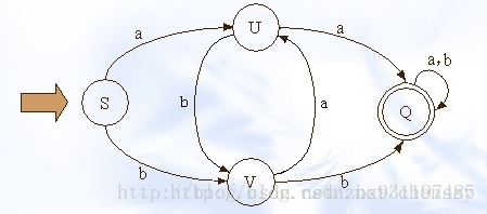 Java实现敏感词过滤_最大匹配