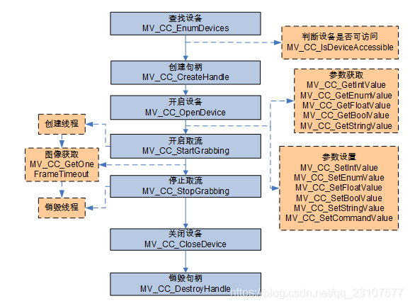 海康USB相机开发(1)ubuntu18下python转化opencv_数据_24