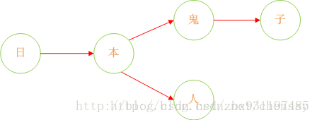 Java实现敏感词过滤_i++_03