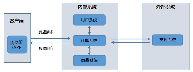 软件测试之接口自动化测试基础_自动化测试_02