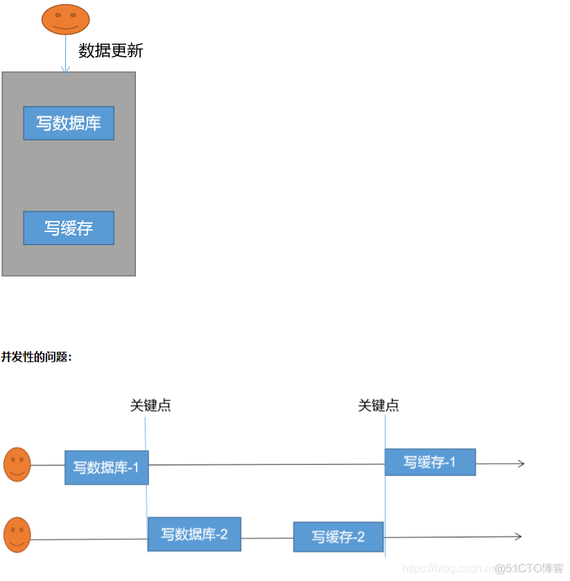 缓存-分布式锁-Redisson_java