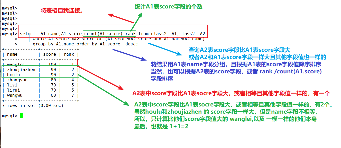 mysql高级查询语句3_存储过程