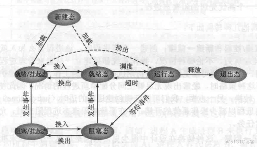 操作系统-进程_程序计数器_06