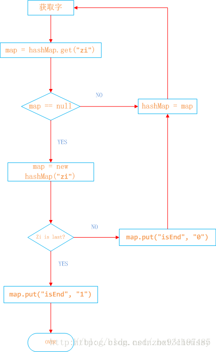 Java实现敏感词过滤_i++_05